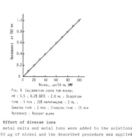 Table  I  Effect  of  diverse  alkali  salts 