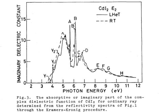 Table  I.  The  energy  positions  of  the  main  structures  ob- ob-served  at  liquid  helium  temperature  in  the  reflectivity  spectrum  and  theEz  spectrum  of  Cdl2  shown  in  Fig.l  and  Fig.3  respectivelT