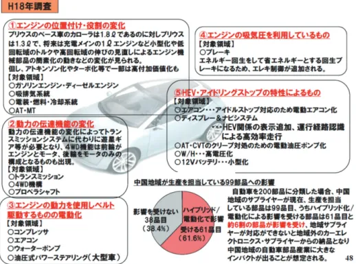 図 15　 地域における主要システムの担当サプライヤー