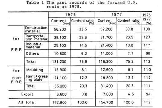 Table  1  The  past  records  of  the  forward  U.P. 