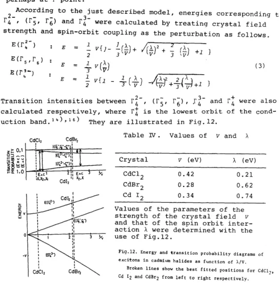 Table  IV.  Values  of  v  and  A 