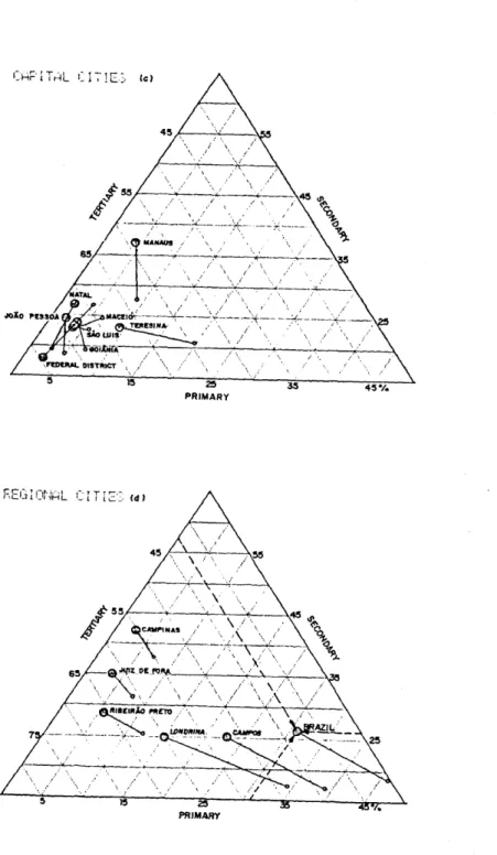 Figure  6.  Trends  on  the  industrial  co.position 