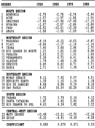 Table  1.  Degree  and  coefficient  of  population  concentration 