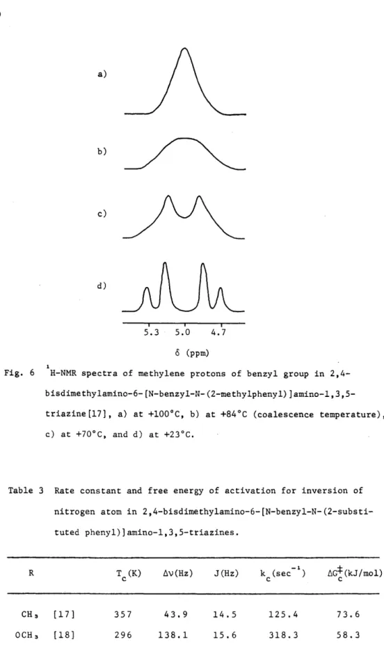 Fig.  6  H 申 NMRspectra of methy1ene protons  of benzy1 group in 2 ， 4‑