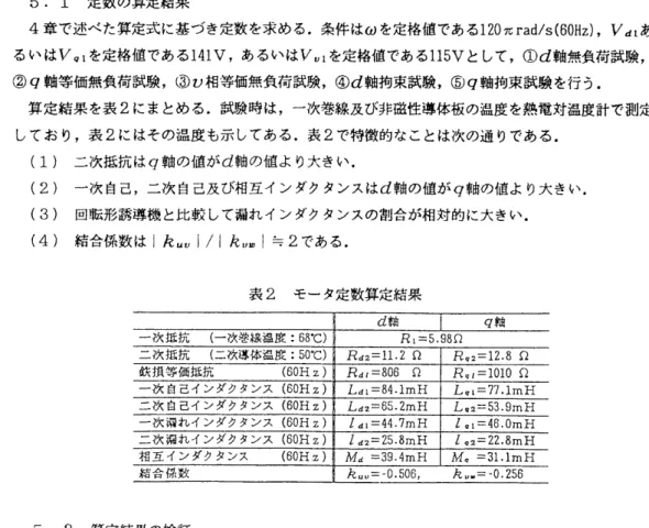 表 2 モータ定数算定結果 d 軸 q 軸 一 次 抵 抗 (一次巻綿温度: 6 S ' C )  Rl=5.9SD  一 次 抵 抗 (ー玖灘体温度: 5 0 ・ C) 銑 損 等 価 抵 抗 (60H  z)  一次自己インダクタンス (60Hz)  一次自己インダクタンス (60Hz)  一次滑れインダクタンス (60Hz)  二次漏れインダクタンス (60Hz)  相互インダクタンス (60Hz)  結 合 係 数 5.2  算定結果の検証 Rdz=1 1 