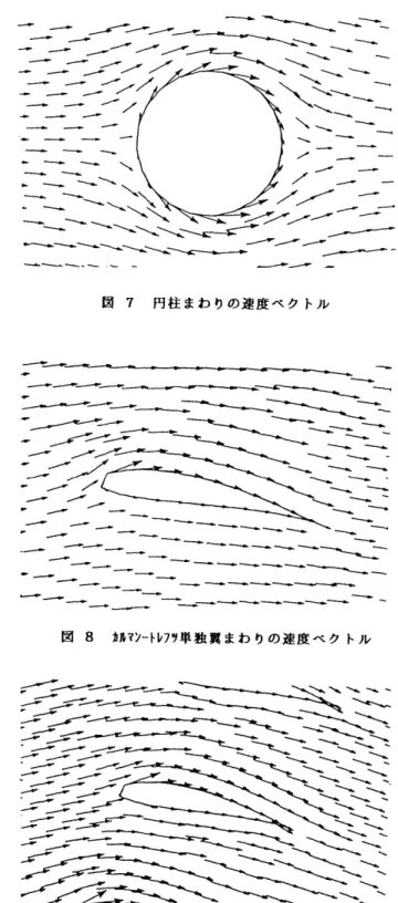 図 7 円 柱 ま わ り の 速 度 ベ ク ト ル