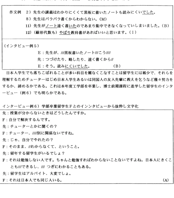 表 4 板書に頼れない大学の授業一一一作文とインタビューから 作文例 2  )先生の講義はわかりにくくて黒板に書いたノートも読みにくい主」左。 8) 先生はバラバラ書くからわからない。 (M) 1 1 ) 先生がノート速く書いたのであまり集中できなくなっていしまいました。 (B) 1 2 )  (線形代数も)やばり教科書があればいいと思います。( 1  )  (インタビュー例 5)  E: 先生が、 / / 1 黒板書いたノート / 1 1 こう / / / 1 先:つづけたり、略したり、速く書くから H 