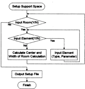 Table  1 Structure of Room Data  Content 