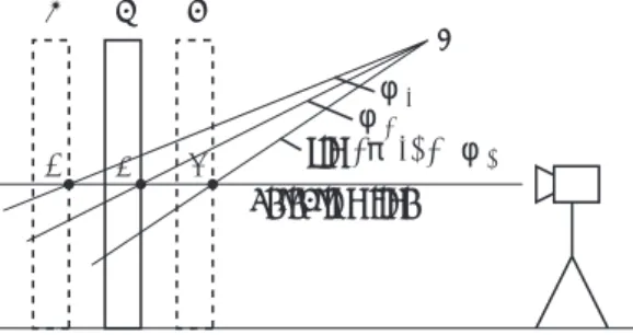 Fig. 2  光等位相面切断法の概念図−時間の正弦