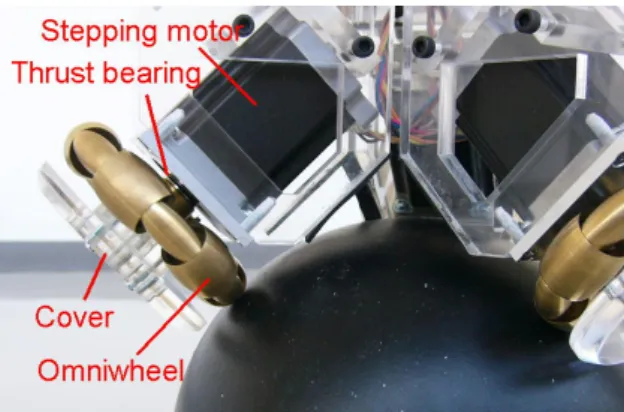 Fig. 2 Driving mechanism of the ball. 断続的な二つの軌跡をもつ．圓戸らも二つの球体 を組み合わせた方式を採用しているが同様の性質 をもつ．これらは平面上を移動する場合には問題 がないが，球面を駆動する場合は接点の位置が変 わり，結果的に球と車輪の回転速度比が変化する ことになる．この観点から，構造は複雑であるが， 浅間らの車輪を採用した．なお，市販品は大きく， 高価でもあったため，原理をもとに独自設計し，学 内で製造した． 本研究では，新たにFig