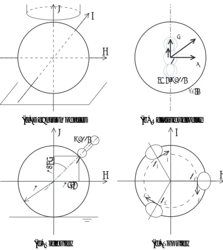 Fig. 3 Definition of axes and relationship between ball and wheels.