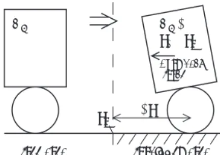 Fig. 5 Displacement of the robot and restoring force.