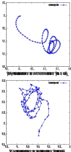 Fig. 10  Experimental results when robot was com- com-manded to stand still. Acquisition interval (points on graphs) was 50 [ms]