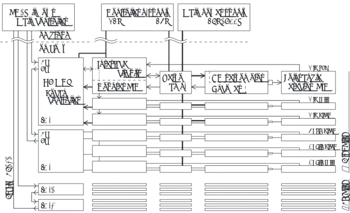 Fig. 6  ロボットの制御システム． Control system block diagram of the robot.