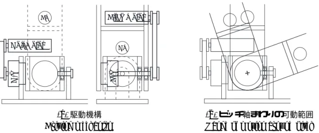 Fig. 5  足首関節の拡大写真 ( 後方 ) ． Implemen- Implemen-tation of ankle joint mechanism (photo from rear)