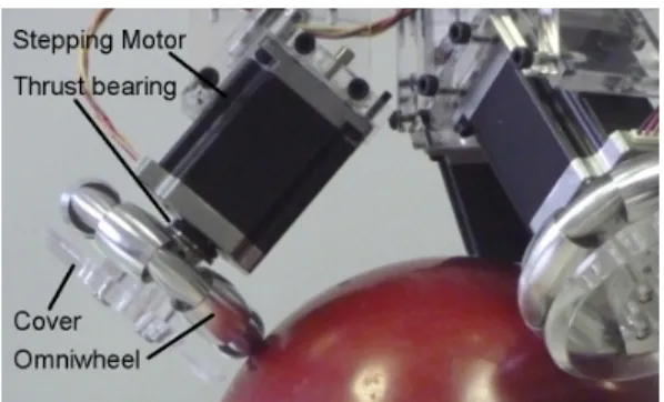 Fig. 2  球の駆動機構． Driving mechanism of the ball. 例が少ない．先駆的な例は， Lauwers らによる ballbot である 5 ) ．これは「ボール式マウスの機 構を逆にした」と説明されるように，ローラに よる球体駆動を行う．球体の側面４方向にロー ラを取り付け，平行するローラで駆動トルクを 球に伝導する．もうひと組のローラの駆動で直 交方向にも回転させることができるが，一組の ローラの運動は，もう一組のローラでは摩擦ト ルクを生じるため，若干の損失があり，ま