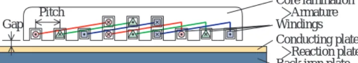 Fig. 1: A model of linear induction motor.