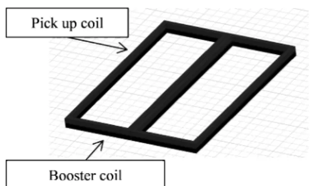 Fig. 1. Contactless power supply diagram while  driving  2.2  急速充電方式  1 つ目の条件は，走行中に電費以上の電力を 供給するというものである．これを急速充電方式と 呼称する．この方式は，給電レーン上を走行して いる限り，見かけのバッテリーの消費がないため， 走行し続けることが可能なものである．この条件で は，常に安定した給電を必要とするため，送電コイ ルの長さは道路の長さと等しくなるという想定であ る．この条件において必要な送電電力は，走行