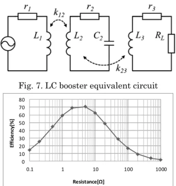 Fig. 7. LC booster equivalent circuit 