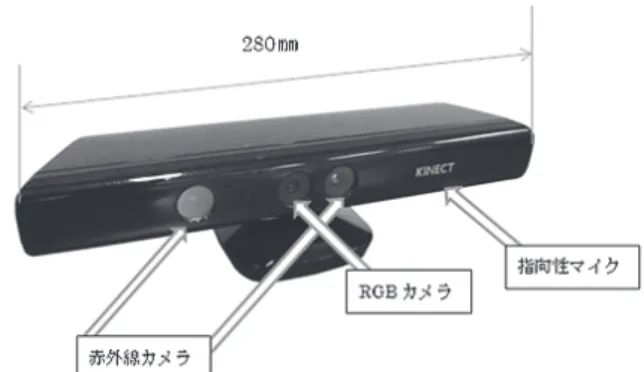 Figure 1 Kinect for Windows の写真．横幅 28mm ，高 さ 70mm ，重さは 600g ． RGB カメラ，赤外線カメラ， 指向性マイクが搭載されている．赤外線カメラの左 は投影部，右は受光部である．なお， Kinect は USB によってコンピュータに接続される． 3