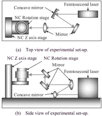 Fig.  4  Method  for  the  processing  piston  ring.