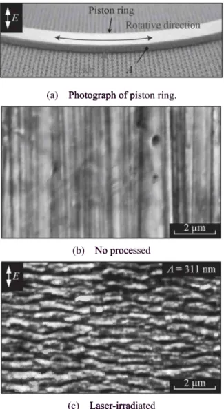 Fig.  5 (a) shows the photograph  of piston  ring formed  nano  scale structures by  the  laser at F  = 0.13  Rem',  v =  24  mm/s  and  Is =  60  jam