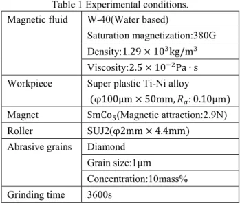 Table 1 Experimental conditions. 