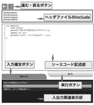 図 2 ECLAT のクライアント側とサーバ側の処理 javascript、jQuery を用いて実装されている。またサー バ側ではプログラムのコンパイルや実行を行う機能を 持っており、PHP を用いて実装されている。ECLAT の特徴として、C 言語における scanf 関数といった標 準入力を利用するプログラムを実行した場合、コン ソール上で実行する挙動とほぼ同じ働きをする対話 的な入出力が可能となっている。 　利用可能なプラットフォームとして、PC やスマー トフォンなど Web ブラウザを扱えるほと