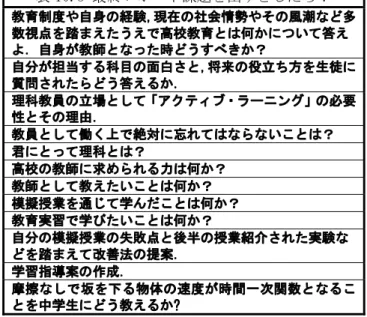 表 10.5 最終レポート課題を出すとしたら？ 教育制度や自身の経験，現在の社会情勢やその風潮など多 数視点を踏まえたうえで高校教育とは何かについて答え よ．自身が教師となった時どうすべきか？  自分が担当する科目の面白さと，将来の役立ち方を生徒に 質問されたらどう答えるか．  理科教員の立場として「アクティブ・ラーニング」の必要 性とその理由．  教員として働く上で絶対に忘れてはならないことは？   君にとって理科とは？ 高校の教師に求められる力は何か？  教師として教えたいことは何か？  模擬授業を通じ