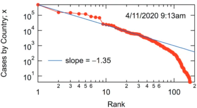 Fig. 1 Conventional ranking plot. 