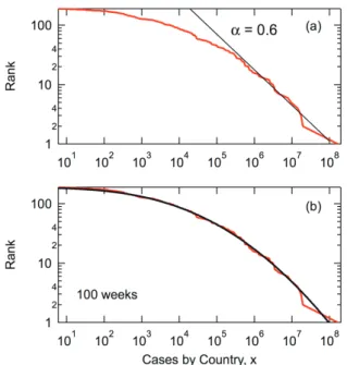 Fig. 6 MC simulation results at t = 100 weeks. 