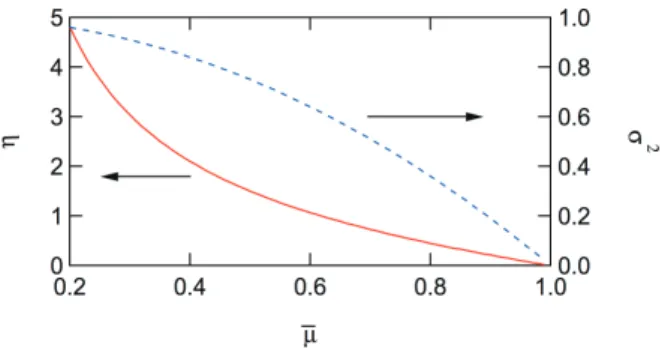 Fig. 8 Magnitudes of  η  and  σ 2  as a function of  µ   at the  critical condition with  α  = 2