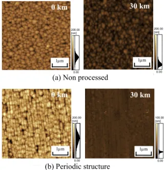 Fig. 3    Periodic structure after laser processing. 