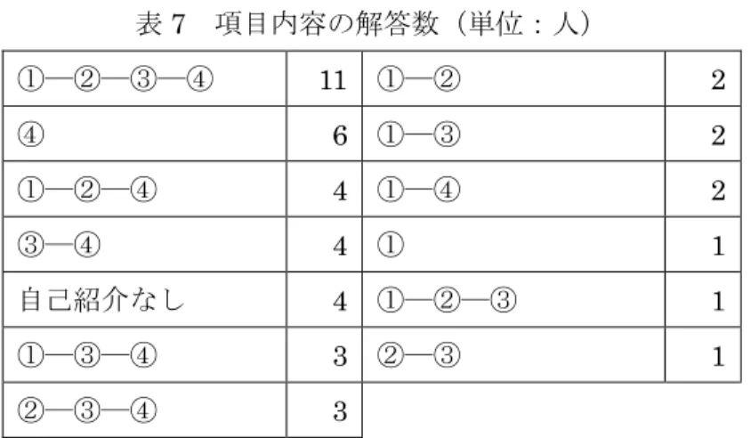 表 6  手紙を受け取ったことを示している表現（単位：人） 