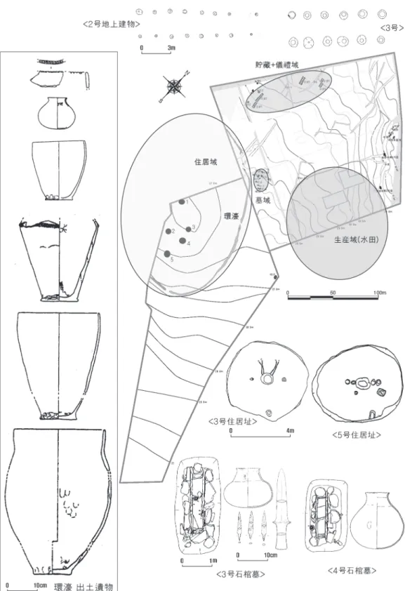 図 10 青銅器文化中期の馬山 網谷里集落