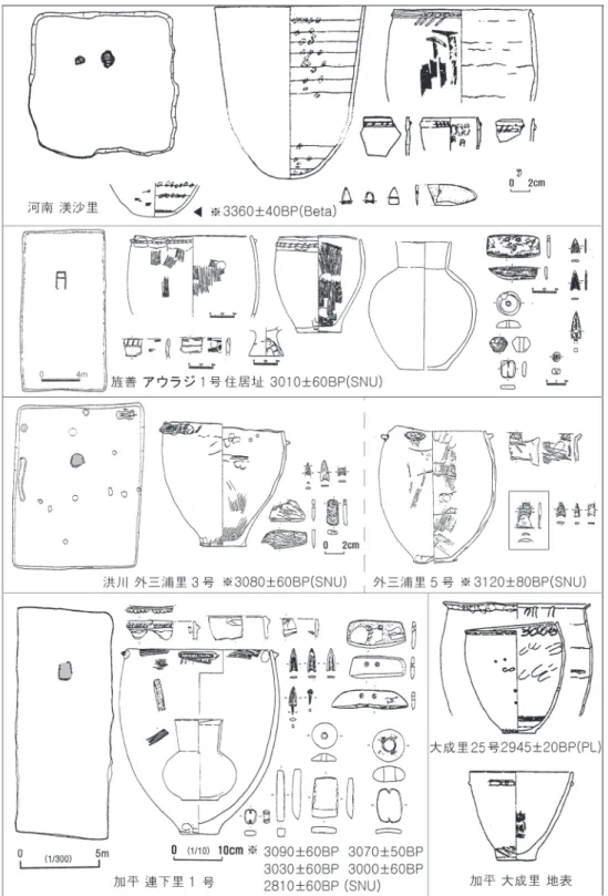 図 1 韓半島中部地域の青銅器時代早期〜前期前葉の突帯文土器号