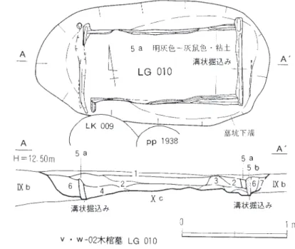 図 11 御堂遺跡における木棺墓 ［水嶋 1991］より置構造が縄文時代からの系譜を引いているといっても，古浦遺跡のように埋葬された人々は渡来系弥生人であるという場合もある。人骨の形質と，墓地構造およびその墓地を作り出した文化的系譜は，必ずしも一致するものではないということであろう。その一方で，古浦遺跡においてみられた性別・年齢区分が，縄文時代にまで遡るものなのかという点については注意が必要である。残念ながら山陰地方には多数の埋葬人骨を出土 するような貝塚遺跡は存在せ ず，詳細な検討は不可能であるが，山陽地