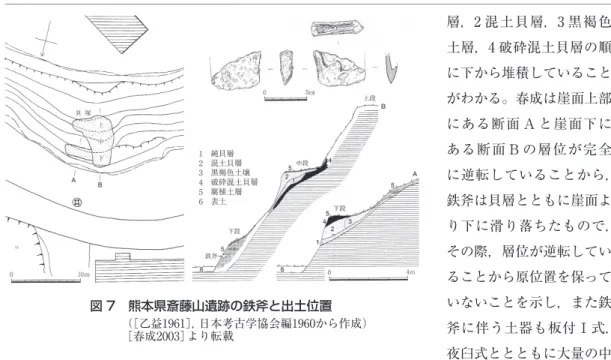 図 7 熊本県斎藤山遺跡の鉄斧と出土位置 （［乙益1961］，日本考古学協会編1960から作成） ［春成2003］より転載 層，2 混土貝層，3 黒褐色土層，4 破砕混土貝層の順に下から堆積していることがわかる。春成は崖面上部にある断面 A と崖面下にある断面 B の層位が完全 に逆転していることから，鉄斧は貝層とともに崖面より下に滑り落ちたもので，その際，層位が逆転していることから原位置を保っていないことを示し，また鉄斧に伴う土器も板付Ⅰ式， 夜臼式ととともに大量の中 期初頭の城ノ越式が一緒に出ていること