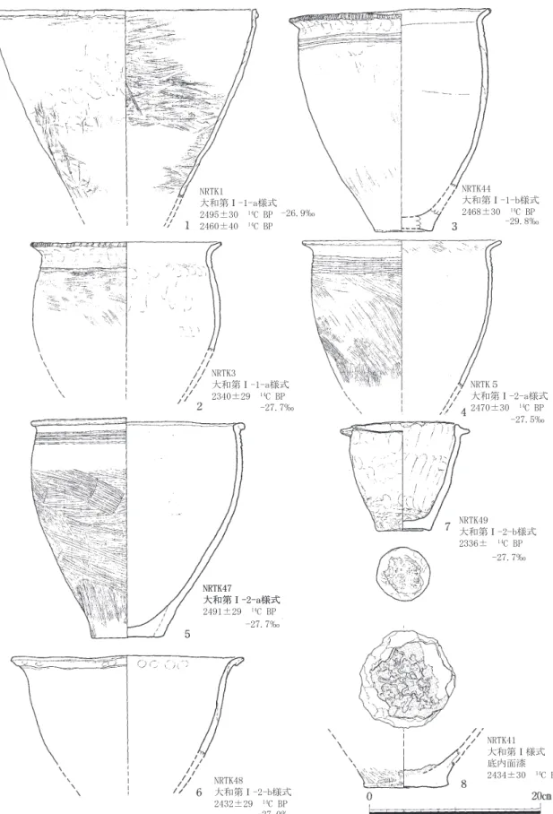 図 11 奈良県 唐古・鍵遺跡の土器付着物測定試料157.኱࿴➨ϨDᵝᘧsࠉ&amp;%3sࠉ&amp;%3157.኱࿴➨ϨDᵝᘧsࠉ&amp;%3 157.㸳 ኱࿴➨ϨDᵝᘧsࠉ&amp;%3157.኱࿴➨ϨEᵝᘧsࠉ&amp;%3157.኱࿴➨ϨDᵝᘧ157.኱࿴➨ϨDᵝᘧsࠉ&amp;%3157.኱࿴➨ϨEᵝᘧsࠉ&amp;%3157.኱࿴➨ϨEᵝᘧsࠉ&amp;%3157.኱࿴➨Ϩᵝᘧᗏෆ㠃⁽sࠉ &amp;%3͙͙͙͙͙͙͙
