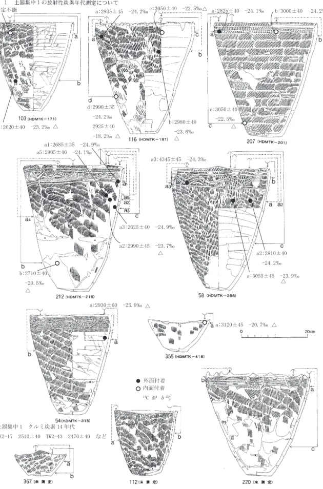 図 2 北海道 対雁 2 遺跡の土器付着物測定試料 （北海道埋蔵文化財センター 2006 に追記，△は海洋リザーバー効果の影響の可能性がある試料）Esࠉ͙ࠉ Dsࠉ͙ࠉDsࠉ͙ࠉDsࠉ͙ࠉDsࠉ͙ࠉDsࠉ͙ࠉᅵჾ㞟୰ ࠉࢡ࣑ࣝⅣ⣲  ᖺ௦7.ࠉsࠉ7.ࠉsࠉ࡞࡝ࠉࠉDsࠉ͙ࠉEsࠉ͙ࠉDsࠉ͙ࠉDsࠉ͙ࠉDsࠉ͙ࠉEsࠉ͙ࠉFsࠉ͙ࠉGsࠉ͙ࠉࠉsࠉ͙እ㠃௜╔ෆ㠃௜╔&amp;%3ț&amp;ڹڹڹڹڹڹڹڹڹ