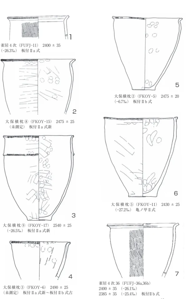 図 2 九州北部における弥生前期中ごろ〜後半の土器実測図，炭素 14 年代とδ 13 C 1・7：雀居，2 〜 6：大保横枕（縮尺不同，各報告書から転載）大 保 横 枕 ⑧（FKOY大 保 横 枕 ⑧（O15） 2475 ± 251 ） 242 （未測定） 板付Ⅱa 式新大 保 横 枕 ⑨（FKOY 17） 2540 ± 25 （ 26.5‰） 板付Ⅱa 式新大保横枕③（FKOY 6） 2490 ± 25 （未測定） 板付Ⅱa 式新〜板付Ⅱb 式古 大保横枕②（FKOY 5） 2475 ± 20 （ 6.7