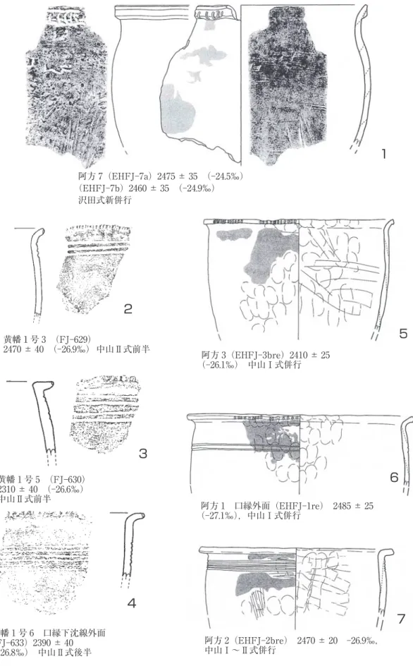 図 5 九州東部〜西部瀬戸内における縄文晩期末，弥生前期後半の土器実測図， 炭素 14 年代とδ 13 C （縮尺不同，各報告書から転載）1・5 〜 7：阿方，2 〜 4：黄幡 1 号 14阿方 7（EHFJ 7a）2475 ± 35 （ 24.5‰）（EHFJ 7b）2460 ± 35 （ 24.9‰）沢田式新併行阿方 3（EHFJ 3bre）2410 ± 25（ 26.1‰） 中山Ⅰ式併行阿方 1 口縁外面（EHFJ 1re） 2485 ± 25（ 27.1‰），中山Ⅰ式併行阿方 2（EHFJ 2bre