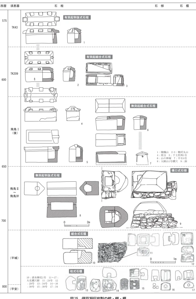図 15 伊豆凝灰岩製の棺・槨・櫃
