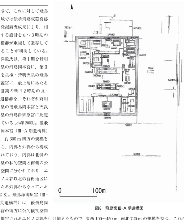 図 8 飛鳥宮Ⅲ A 期遺構図 さて，これに対して飛鳥地域では伝承飛鳥板蓋宮跡の発掘調査成果により，相違する設計をもつ 3 時期の遺構群が重複して遺存していることが判明している。小澤毅氏は，第Ⅰ期を舒明天皇の飛鳥岡本宮に，第Ⅱ期を皇極・斉明天皇の飛鳥板蓋宮に，最上層にあたる第Ⅲ期の新旧 2 時期の A・B 遺構群を，それぞれ斉明天皇の後飛鳥岡本宮と天武天皇の飛鳥浄御原宮に比定している［小澤 2003］。後飛鳥岡本宮（Ⅲ A 期遺構群）は，約 300 m 四方の規模をもち，内郭と外郭から構成されており，内郭は