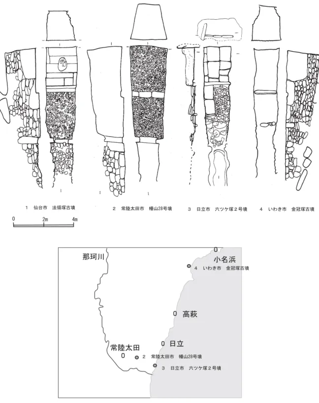図 7 法領塚古墳に類似した横穴式石室とその分布