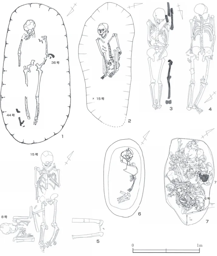 図 3 部分骨合葬および重葬の諸例 （黒ヌリは部分骨） 1：貝の花 35 号 2：山鹿16 号 3：下太田 18 号 4：下太田 7 号 5：下太田 8・15 号（重葬） 6：北村 SH1217 7：田柄 6 号156 7723 44                1m0 11m号336 号5 号15 号44 号444 号15 号15 号 号7 号7 号6 号6 号8 号8 号