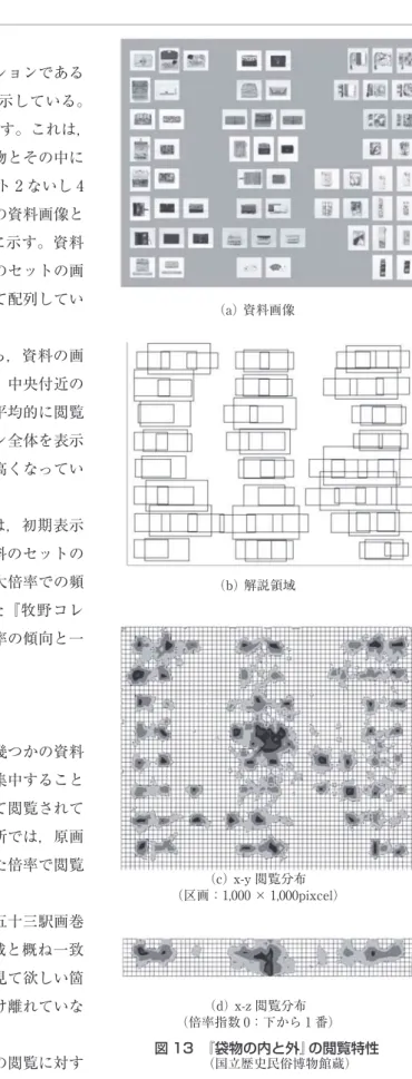 図 13 『袋物の内と外』の閲覧特性   （国立歴史民俗博物館蔵）（6）装身具コレクション 表 1 に示した 4 つの装身具コレクションである群資料の閲覧分布は，同様な傾向を示している。ここでは『袋物の内と外』について記す。これは，紙入れ，財布，たばこ入れなどの袋物とその中に収められたものを 24 セット，1 セット 2 ないし 4枚の画像で公開したものである。この資料画像と解説領域，および閲覧分布を図 13 に示す。資料画像に見られるとおり，一つの資料のセットの画像を横に並べ，これらをデザインして配列して