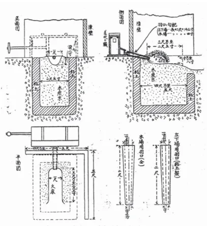 図 1 鳥取で調査された大鍛冶炉の概略図 （山田，1918）