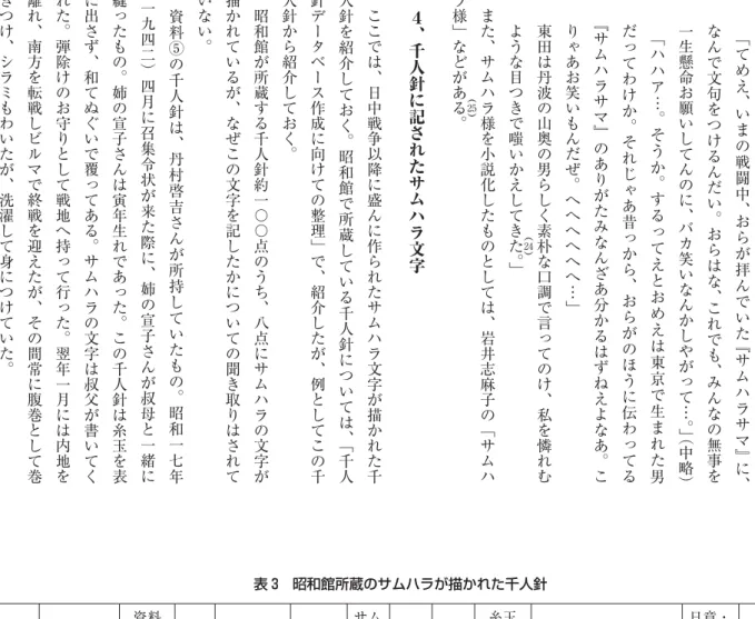 表 3 昭和館所蔵のサムハラが描かれた千人針 番号 資料番号 資料 名称 地域 時代区分 虎の絵 サムハラ 御守 朱印 糸玉覆い 武運長久他 日章・旭日旗 既製品 ① R 39 – 00081 千人針 高知 ― ― 文字 あり 有り ― 「祈武運長久」 「七生尽 忠報国」「必誓滅敵」 「祈健康」 ― ― ② R 39 – 00102 千人針 高知 S 19 年 御朱印 文字 別添 有り ― 「祈武運長久」 「七生尽 忠報国」 「必誓滅敵」 ― ― ③ K 08 – 01309 千人針 東京 ― ― 文字 ―