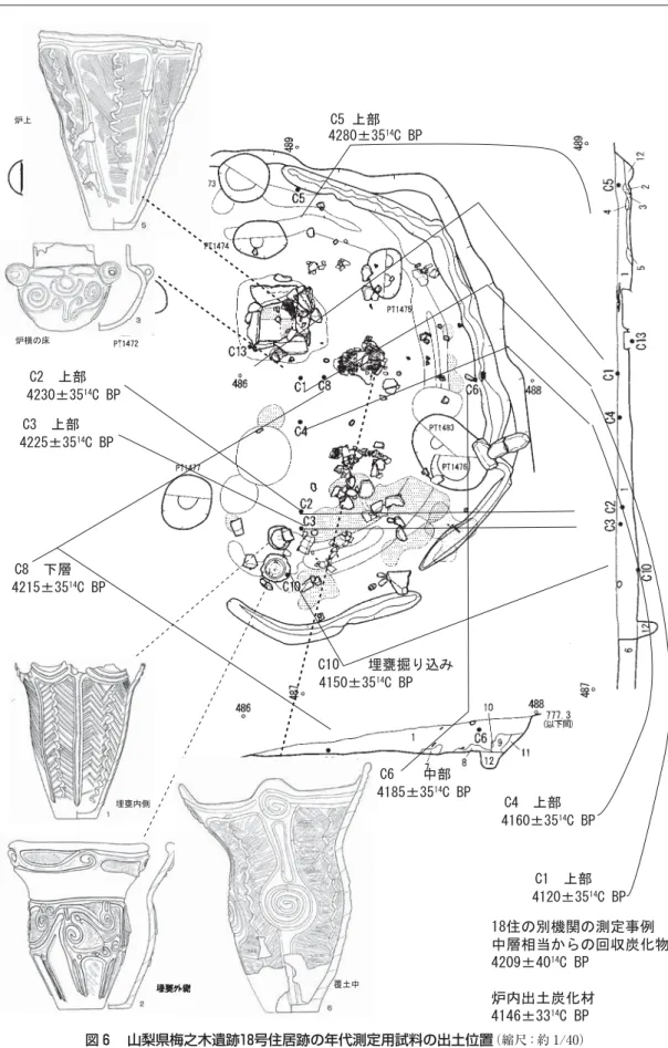 図 6  山梨県梅之木遺跡18号住居跡の年代測定用試料の出土位置 （縮尺：約 1/40）